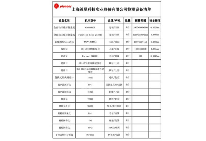 欧洲杯·买球检测设备清单